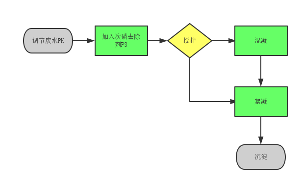 次磷使用步驟.png