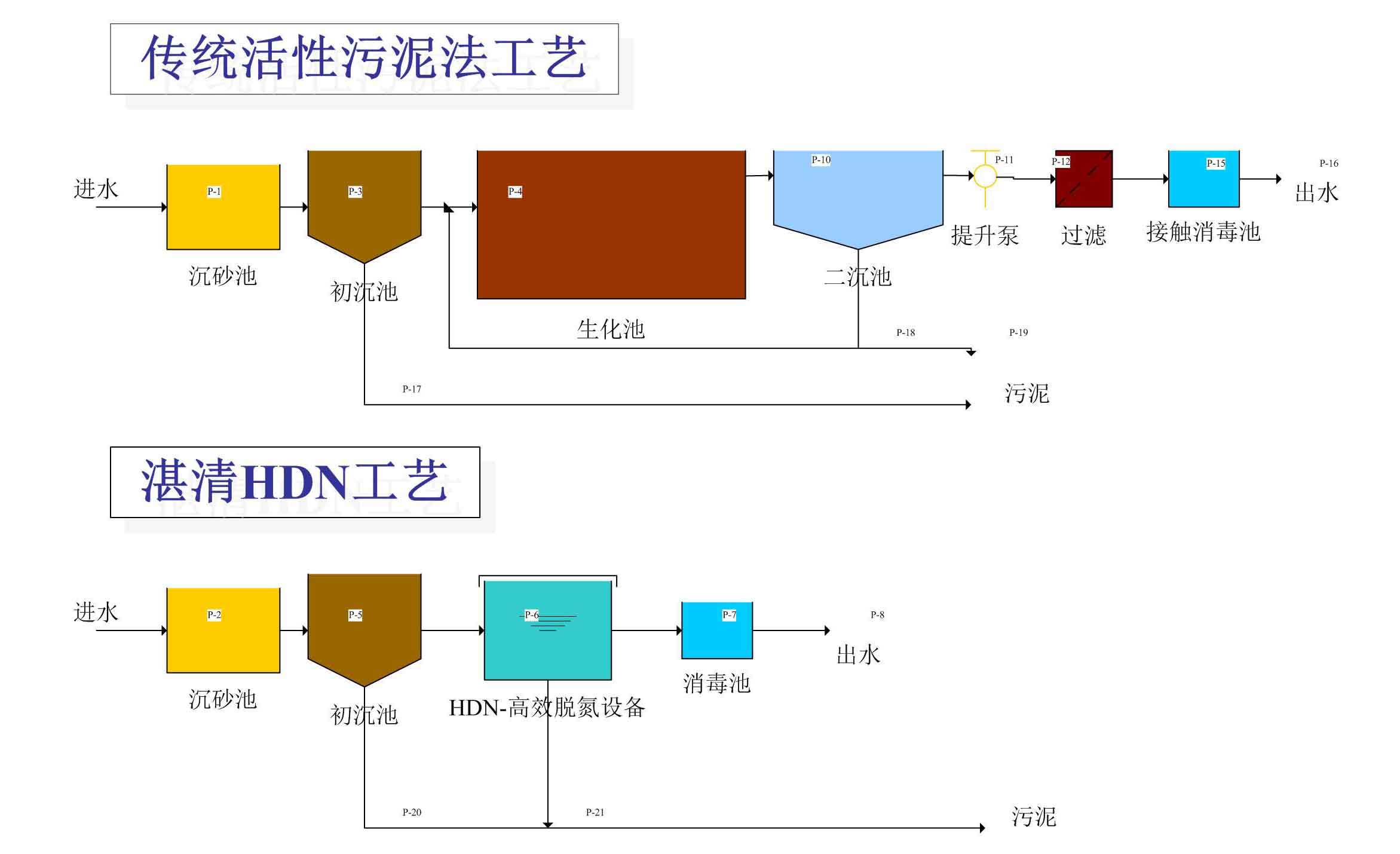 總氮處理設備.jpg